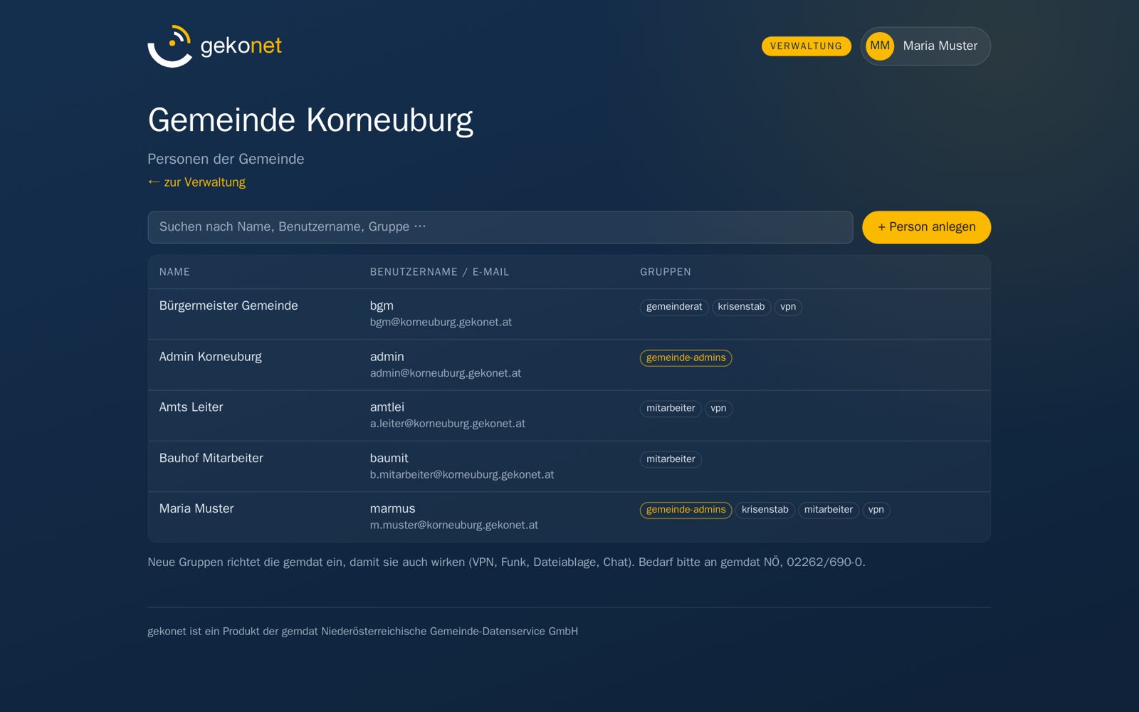 Personen der Gemeinde